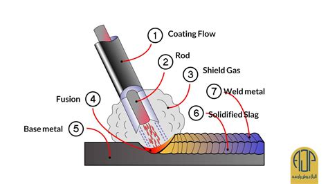 how to arc welding sheet metal|shielded metal arc welding pdf.